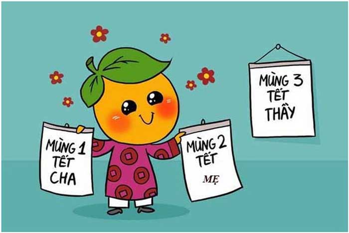 Ý nghĩa của ngày mồng 1 Tết Ý nghĩa của ngày mồng 1 Tết